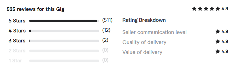 SEO of wordpress review