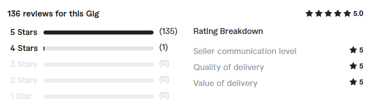 bubble io web app review