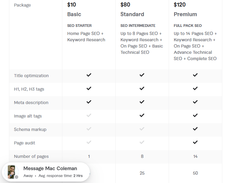 complete SEO, GEO,aio on squarespace pricing