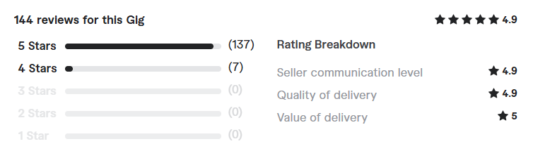 complete SEO, GEO,aio on squarespace review