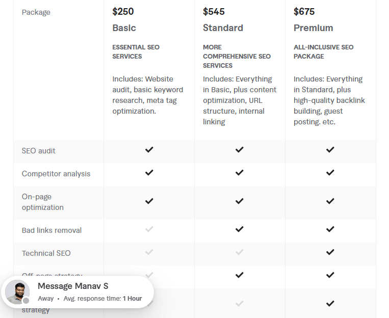 complete seo service in squarespace pricing
