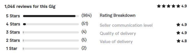 develop wix website review