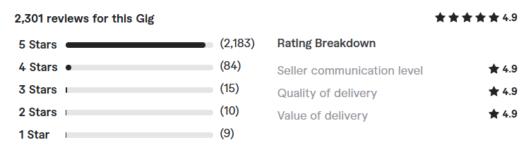 develop your business, ecommerce wix website pricing