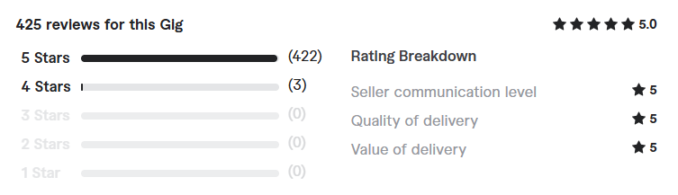 expert bubble io developer review