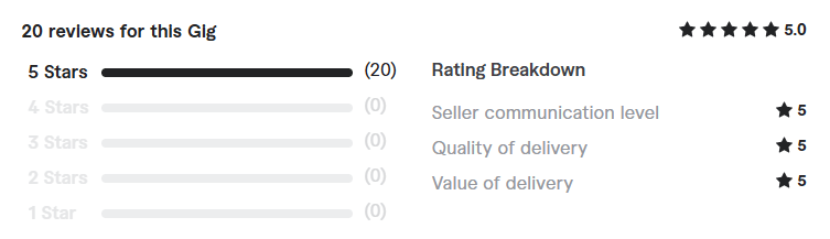 monthly SEO service for squarespace review