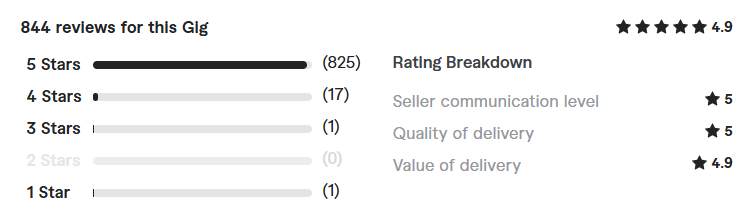 professional wix website review