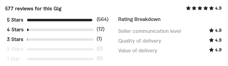 wix website design review