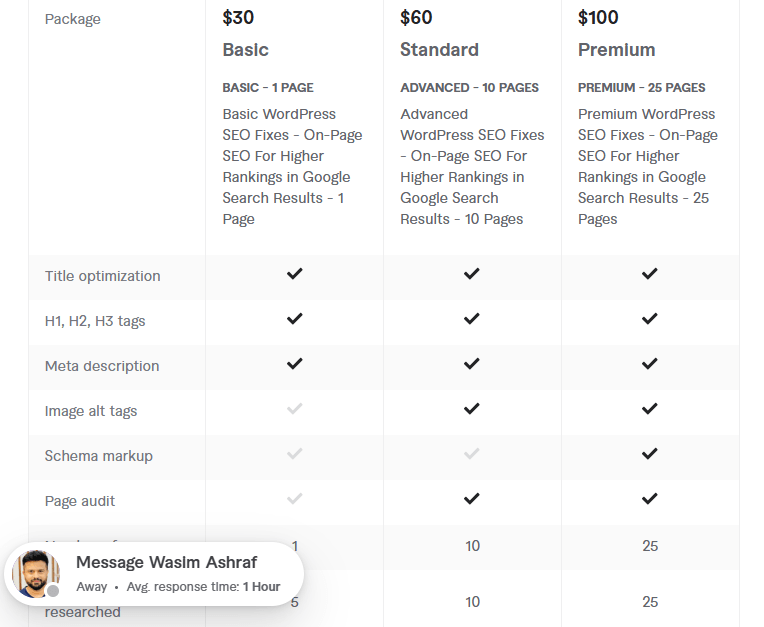 wordpress SEO pricing