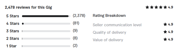 wordpress SEO review