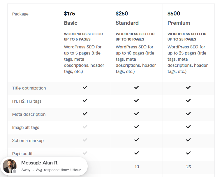 wordpress website SEO pricing