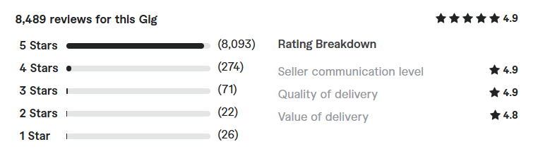 wordpress website SEO review