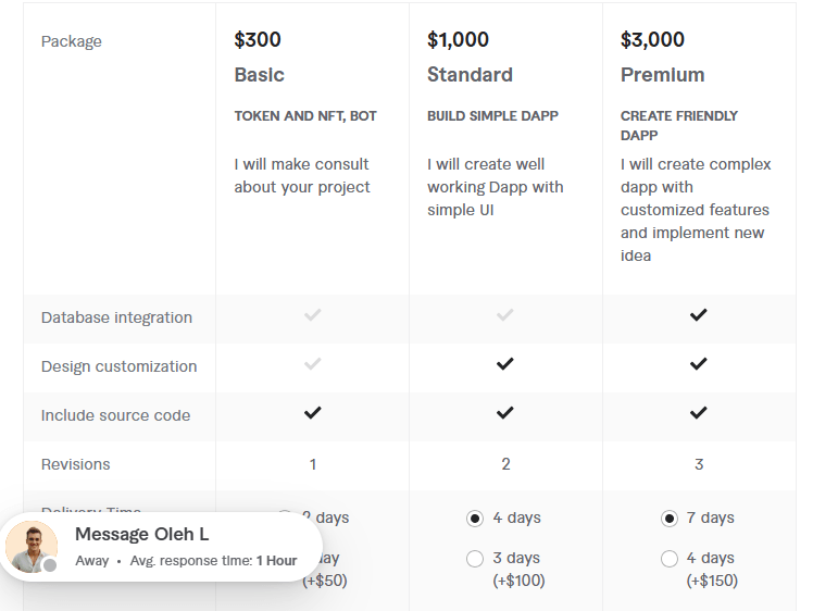 DApp development pricing packages overview