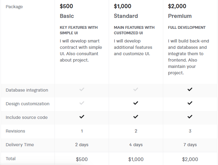 freelance blockchain developer pricing table