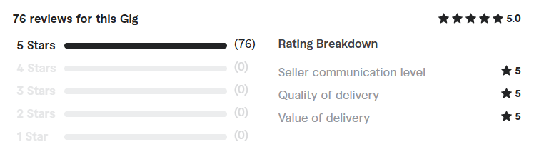 blockchain developer project client reviews