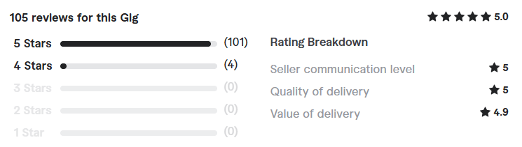 build ecommerce store website review