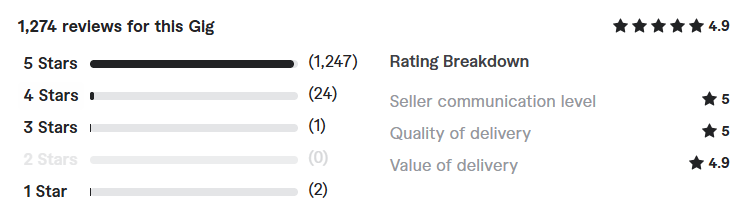 build ecommerce website using woocommerce review