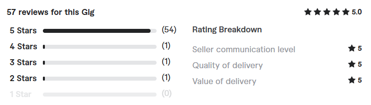 build responsive bubble io application review