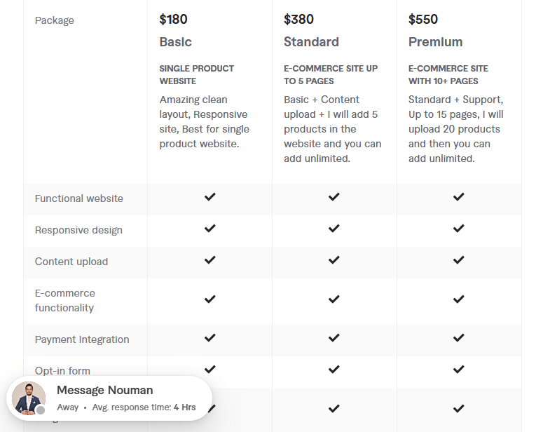 build wordpress ecommerce store pricing