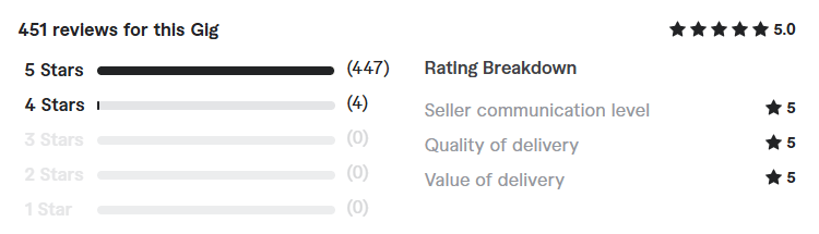 create ecommerce wordpress website review