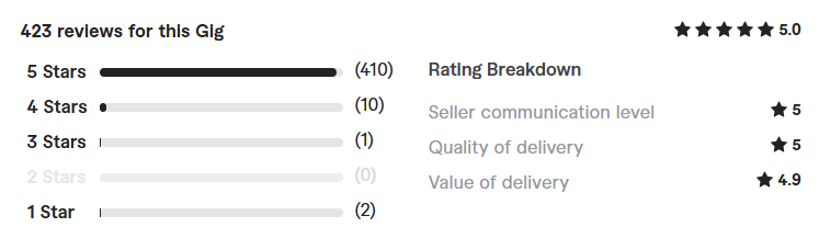 design and build a responsive webflow website review