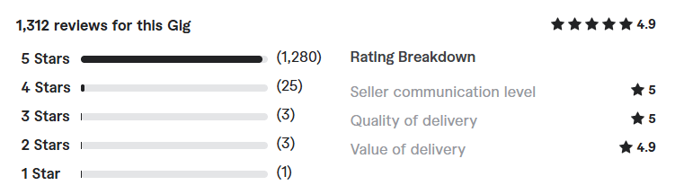 design or redesign website with webflow review