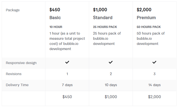 develop bubble io app pricing