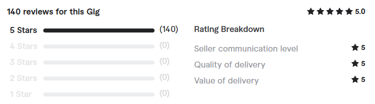 develop bubble io app review