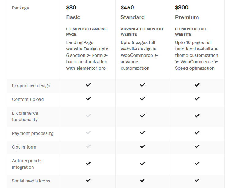 develop, clone or redesign wordpress website pricing