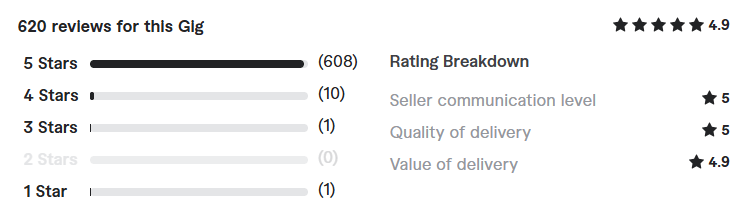 develop ecommerce website review