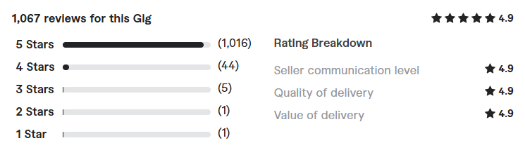 develop ecommerce website using woocommerce online review