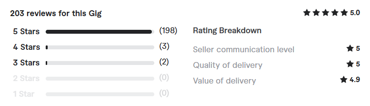 develop multi vendor ecommerce marketplace review