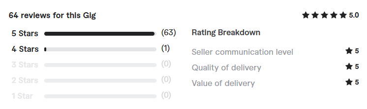 develop, or fix webflow website review