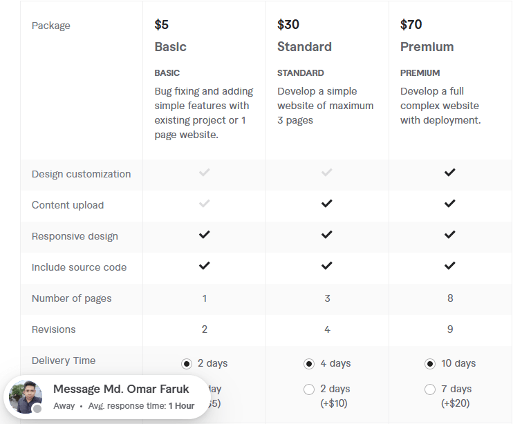 develop python django website freelancer pricing