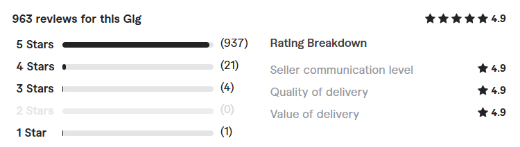 develop squarespace website review