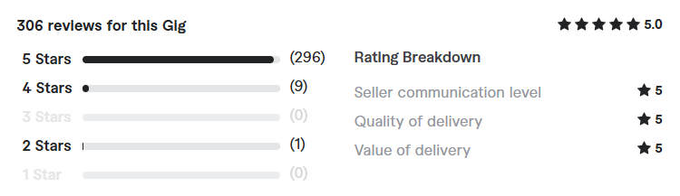 develop webflow website design review