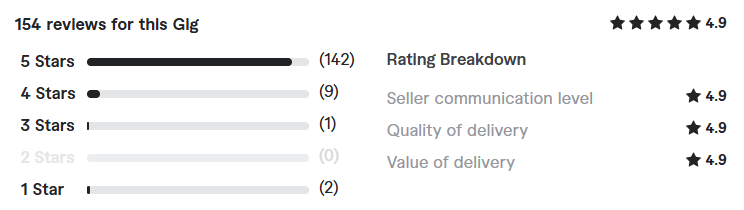 develop website or app in bubble io review