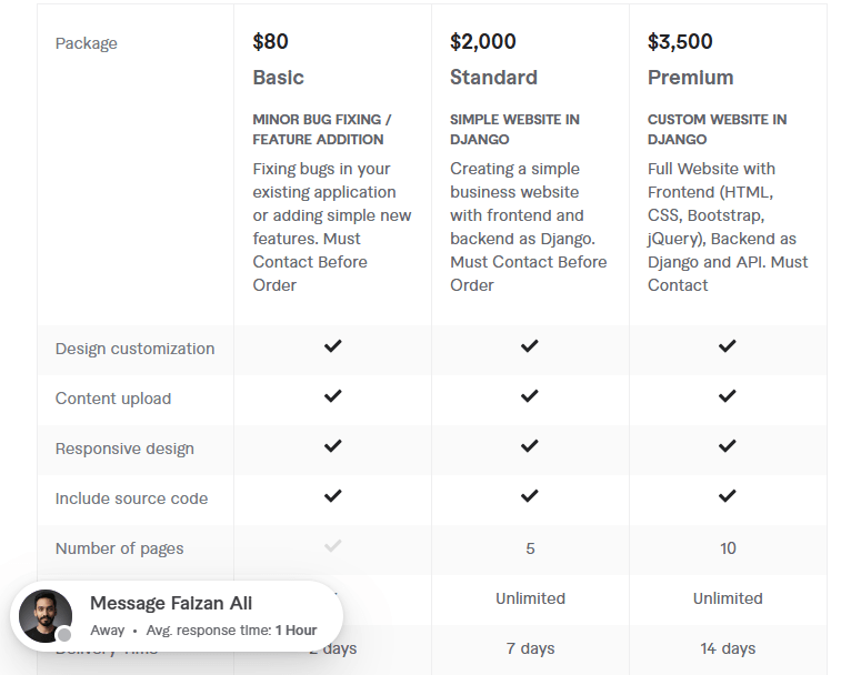 frontend and backend in django pricing