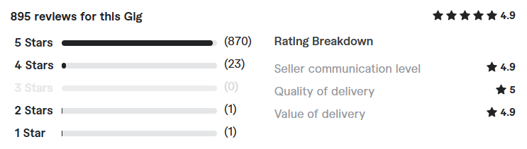 fully responsive wordpress website review