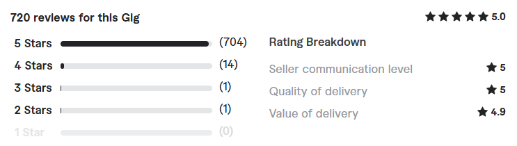 responsive modern wordpress website review