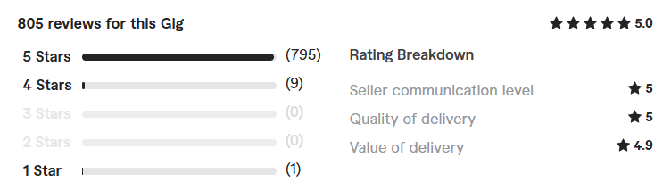 responsive wordpress website design review