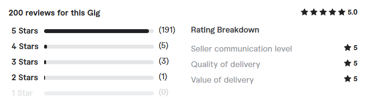 webflow website design review