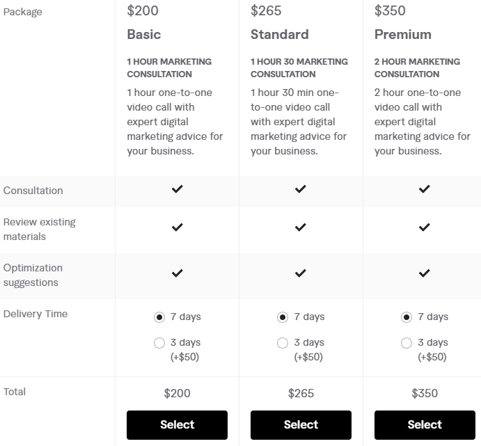 5 Best Freelance Digital Marketing Consultants For Hire