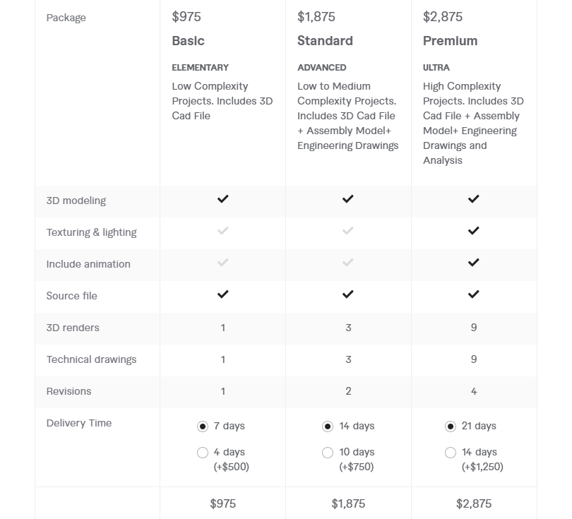 Freelance Product Designer Pricing Packages