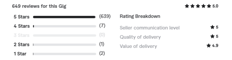  Product Designer Client Reviews