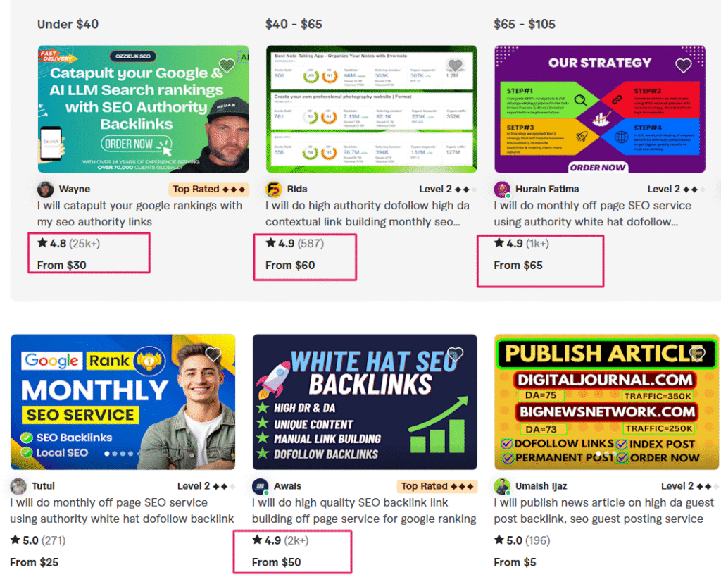 Compare Sellers fiverr