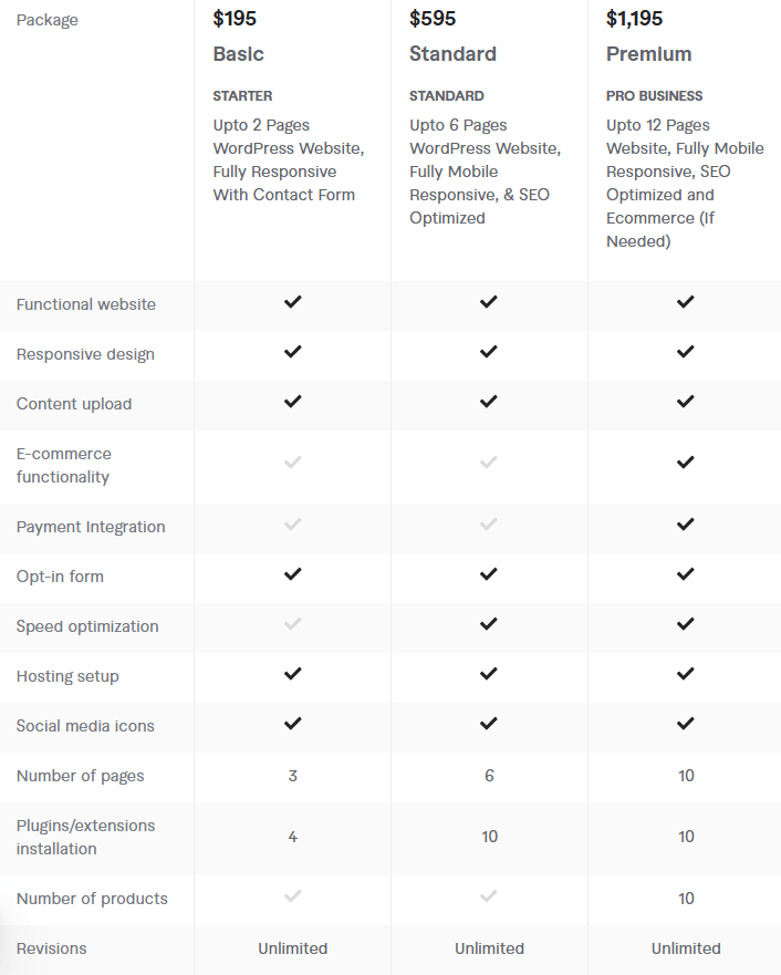 fiverr Gig Packages (Basic, Standard, Premium)