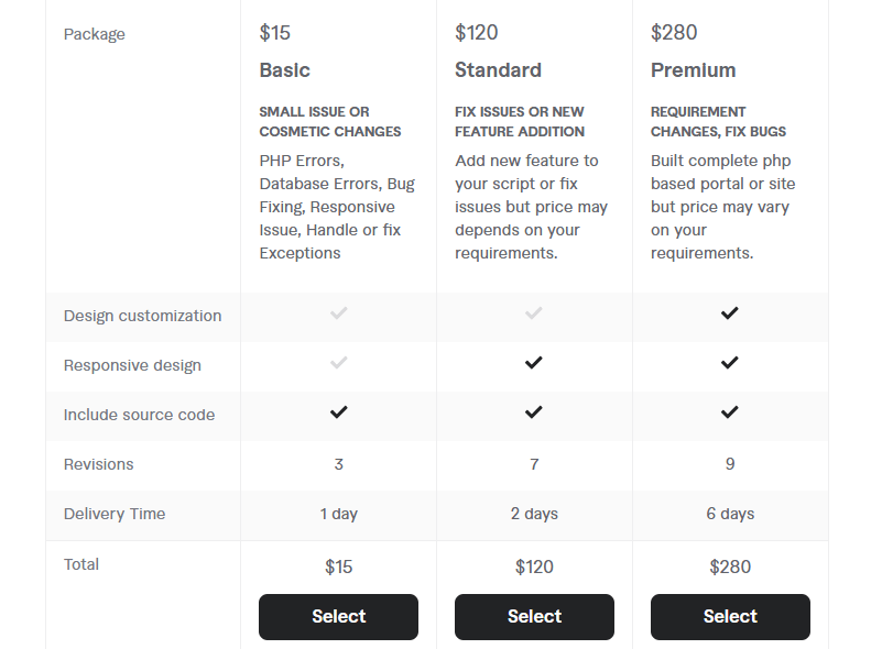 Pricing of hire CakePHP Developer