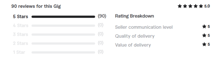 CakePHP Developer Client Reviews