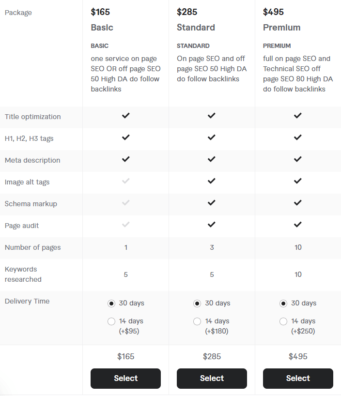 Factors That Influence Fiverr SEO Service Pricing