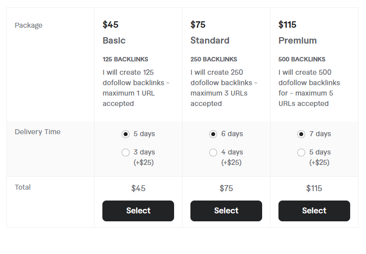 Fiverr Backlink Service Pricing Breakdown